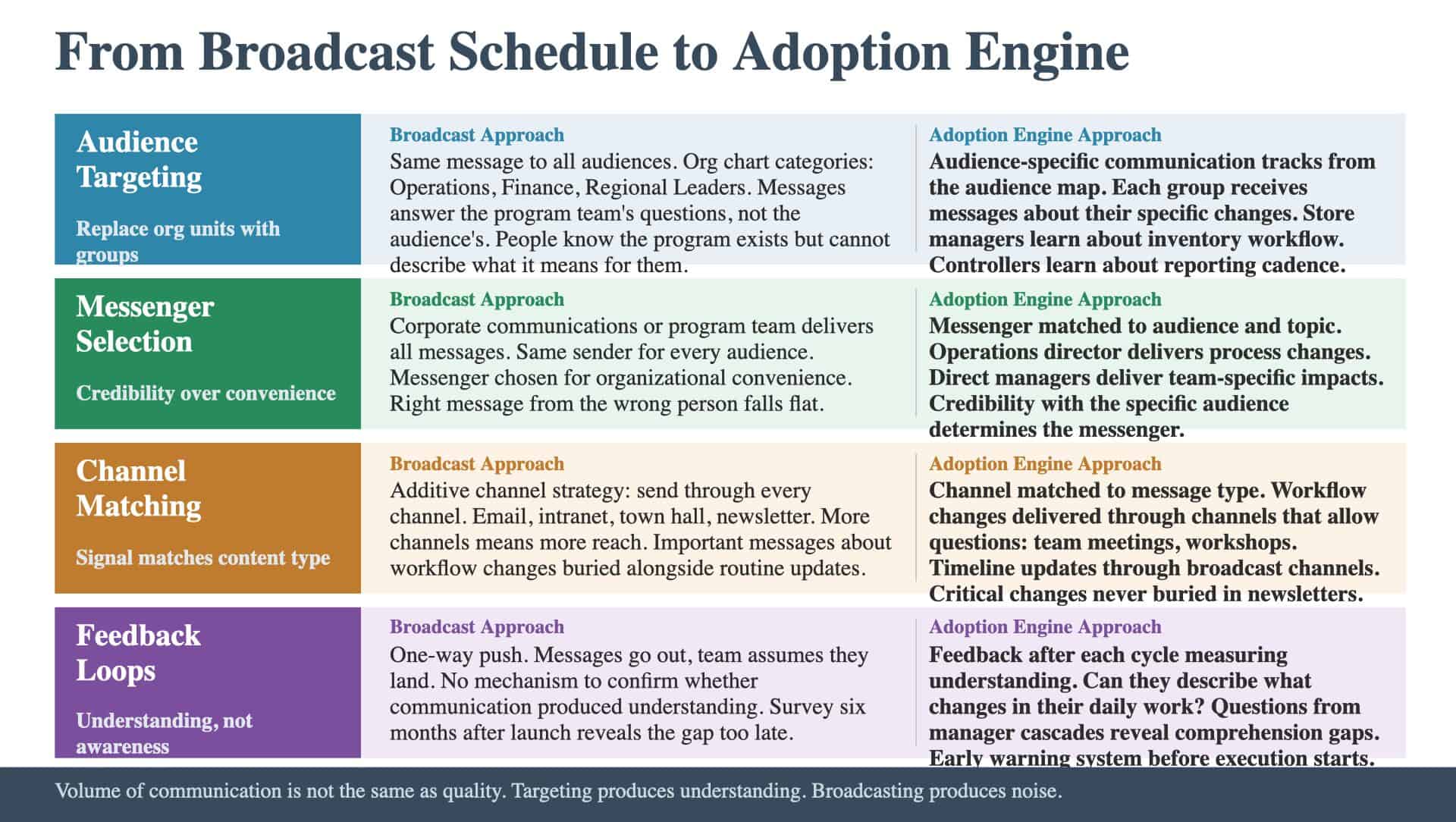 From Broadcast Schedule to Adoption Engine