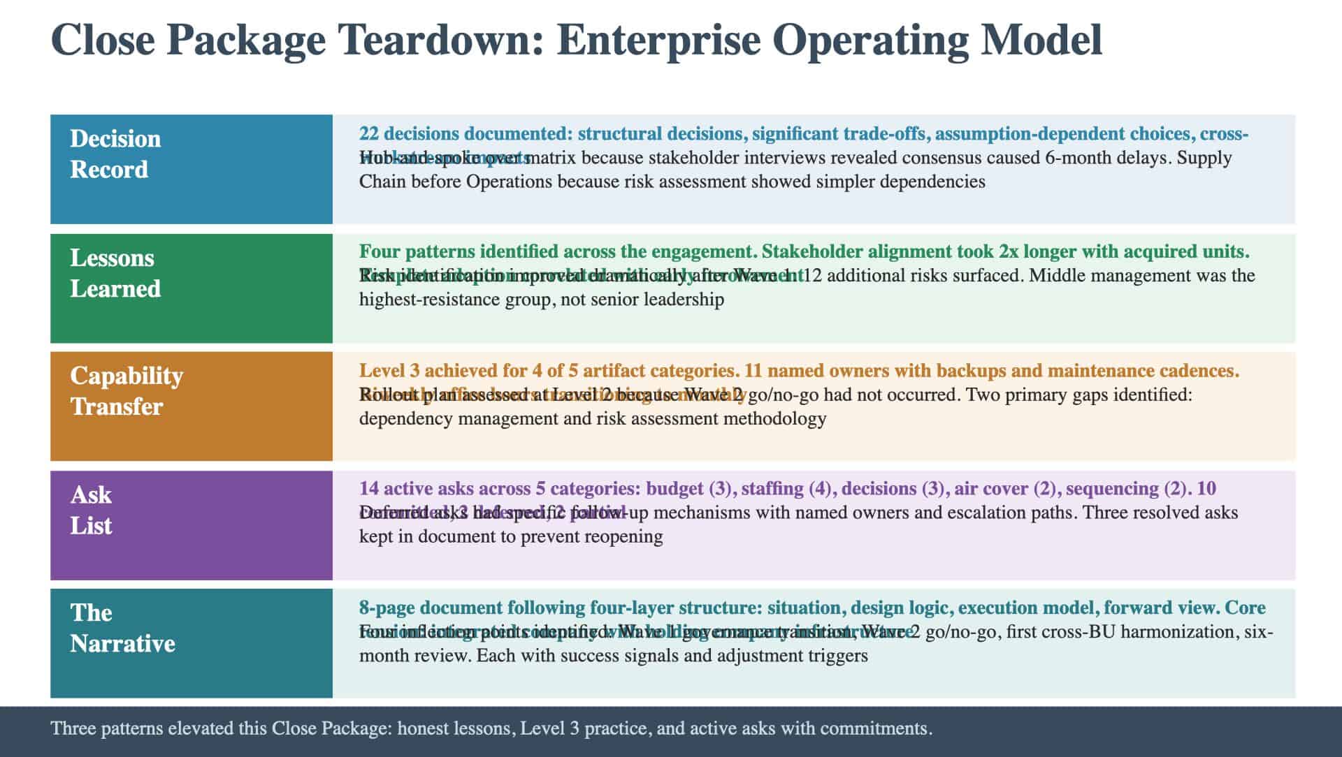 Article 81: Close Package Teardown